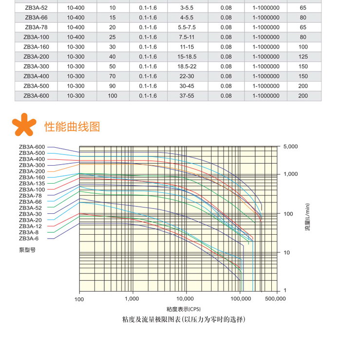 凸轮转子泵(图6)