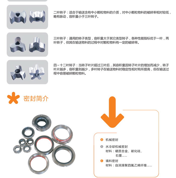 凸轮转子泵(图3)