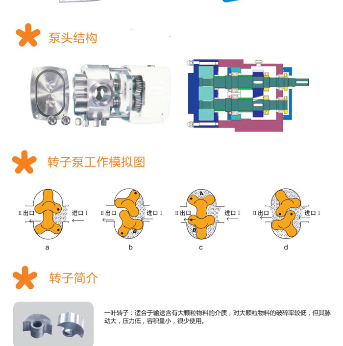 凸轮转子泵(图2)