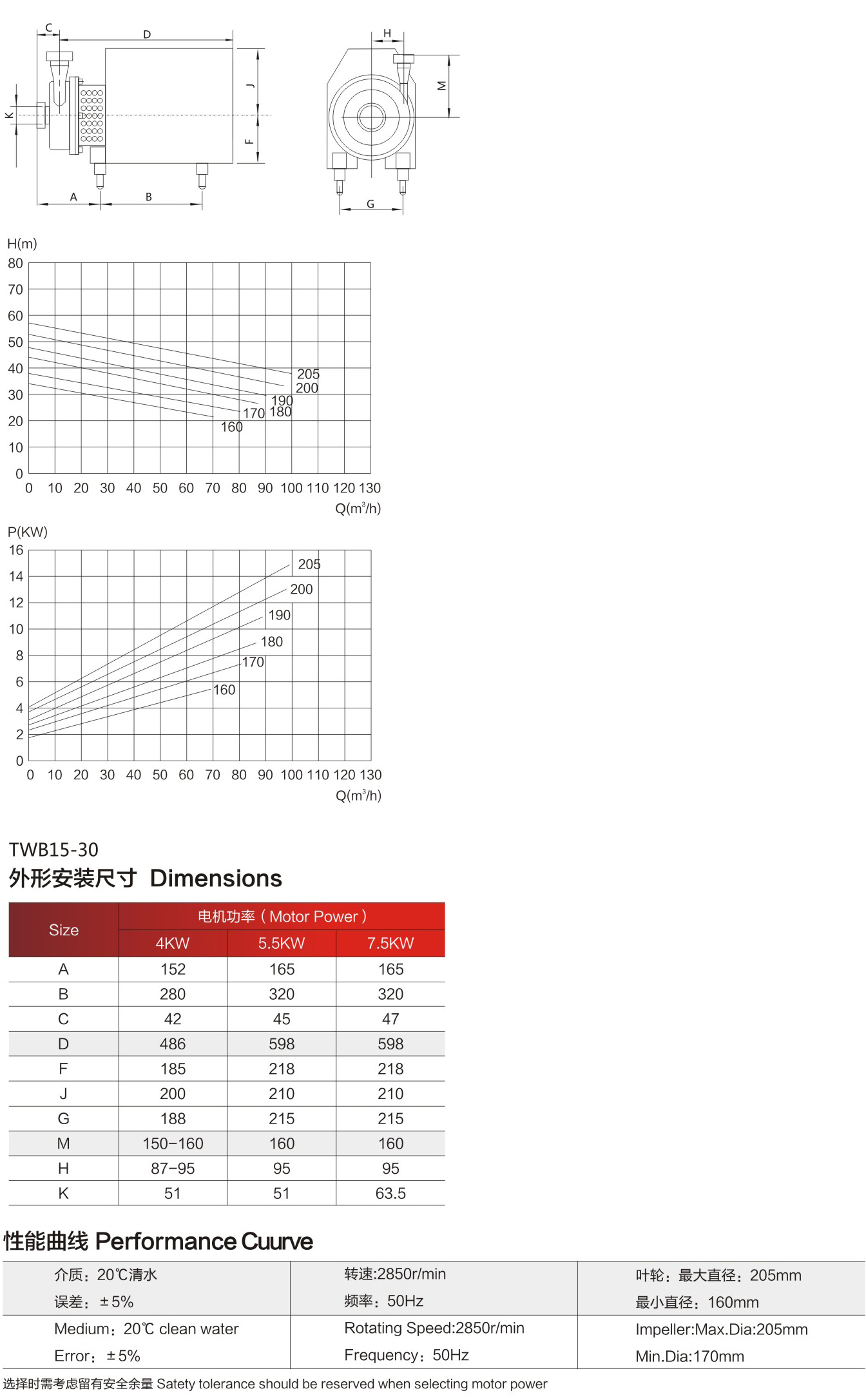 TWB15- 30卫生级离心泵(图1)